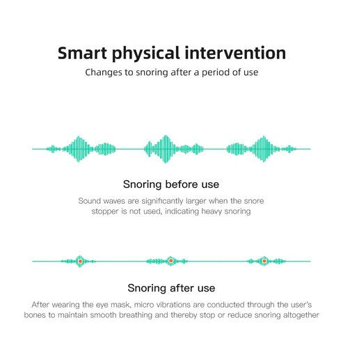 Snore Circle Plus Anti-Snoring Device (YA1323)